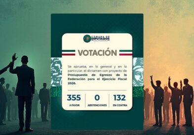 Con 355 votos a favor y 132 en contra, la Cámara de Diputados culminó una jornada maratónica que consolida la agenda legislativa del oficialismo y marca un nuevo pulso político en México.